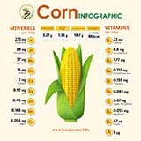Nutritions of corn